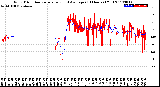 Milwaukee Weather Wind Direction<br>Normalized and Average<br>(24 Hours) (Old)