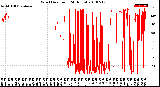 Milwaukee Weather Wind Direction<br>(24 Hours)