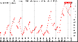 Milwaukee Weather Wind Speed<br>10 Minute Average<br>(4 Hours)