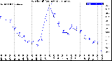 Milwaukee Weather Wind Chill<br>(24 Hours)