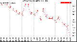 Milwaukee Weather Dew Point<br>(24 Hours)