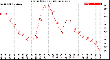 Milwaukee Weather Heat Index<br>(24 Hours)