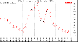 Milwaukee Weather THSW Index<br>per Hour<br>(24 Hours)