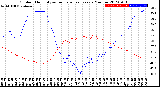 Milwaukee Weather Outdoor Humidity<br>vs Temperature<br>Every 5 Minutes