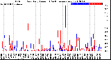 Milwaukee Weather Outdoor Rain<br>Daily Amount<br>(Past/Previous Year)