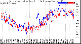 Milwaukee Weather Outdoor Temperature<br>Daily High<br>(Past/Previous Year)