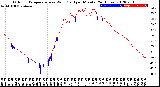 Milwaukee Weather Outdoor Temperature<br>vs Wind Chill<br>per Minute<br>(24 Hours)