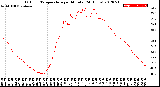 Milwaukee Weather Outdoor Temperature<br>per Minute<br>(24 Hours)