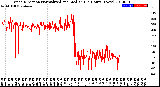 Milwaukee Weather Wind Direction<br>Normalized and Median<br>(24 Hours) (New)