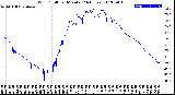 Milwaukee Weather Wind Chill<br>per Minute<br>(24 Hours)