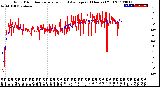 Milwaukee Weather Wind Direction<br>Normalized and Average<br>(24 Hours) (Old)