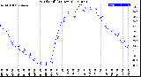 Milwaukee Weather Wind Chill<br>(24 Hours)