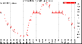 Milwaukee Weather Heat Index<br>(24 Hours)