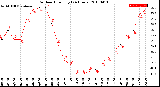 Milwaukee Weather Outdoor Humidity<br>(24 Hours)