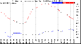 Milwaukee Weather Outdoor Temperature<br>vs Dew Point<br>(24 Hours)