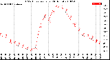 Milwaukee Weather THSW Index<br>per Hour<br>(24 Hours)