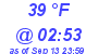 Milwaukee Weather Dewpoint High Low Today