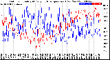 Milwaukee Weather Outdoor Humidity<br>At Daily High<br>Temperature<br>(Past Year)