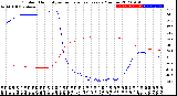 Milwaukee Weather Outdoor Humidity<br>vs Temperature<br>Every 5 Minutes