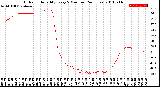 Milwaukee Weather Outdoor Humidity<br>Every 5 Minutes<br>(24 Hours)