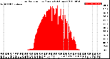 Milwaukee Weather Solar Radiation<br>per Minute<br>(24 Hours)