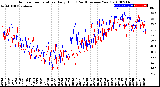 Milwaukee Weather Outdoor Temperature<br>Daily High<br>(Past/Previous Year)