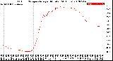 Milwaukee Weather Outdoor Temperature<br>per Minute<br>(24 Hours)