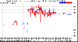 Milwaukee Weather Wind Direction<br>Normalized and Average<br>(24 Hours) (New)