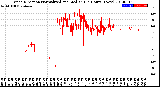 Milwaukee Weather Wind Direction<br>Normalized and Median<br>(24 Hours) (New)