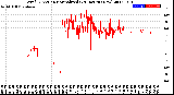 Milwaukee Weather Wind Direction<br>Normalized<br>(24 Hours) (New)