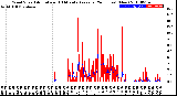 Milwaukee Weather Wind Speed<br>Actual and 10 Minute<br>Average<br>(24 Hours) (New)