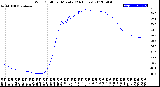 Milwaukee Weather Wind Chill<br>per Minute<br>(24 Hours)