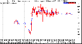 Milwaukee Weather Wind Direction<br>Normalized and Average<br>(24 Hours) (Old)