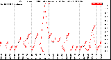 Milwaukee Weather Wind Speed<br>10 Minute Average<br>(4 Hours)