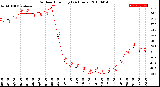 Milwaukee Weather Outdoor Humidity<br>(24 Hours)