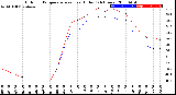 Milwaukee Weather Outdoor Temperature<br>vs Heat Index<br>(24 Hours)