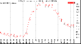 Milwaukee Weather THSW Index<br>per Hour<br>(24 Hours)