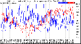 Milwaukee Weather Outdoor Humidity<br>At Daily High<br>Temperature<br>(Past Year)