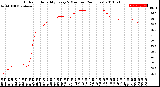 Milwaukee Weather Outdoor Humidity<br>Every 5 Minutes<br>(24 Hours)