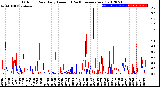 Milwaukee Weather Outdoor Rain<br>Daily Amount<br>(Past/Previous Year)