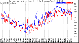 Milwaukee Weather Outdoor Temperature<br>Daily High<br>(Past/Previous Year)