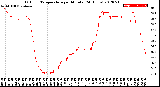 Milwaukee Weather Outdoor Temperature<br>per Minute<br>(24 Hours)