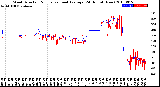 Milwaukee Weather Wind Direction<br>Normalized and Average<br>(24 Hours) (New)