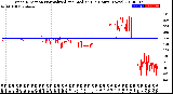 Milwaukee Weather Wind Direction<br>Normalized and Median<br>(24 Hours) (New)