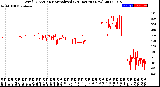 Milwaukee Weather Wind Direction<br>Normalized<br>(24 Hours) (New)