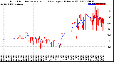 Milwaukee Weather Wind Direction<br>Normalized and Average<br>(24 Hours) (Old)