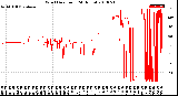 Milwaukee Weather Wind Direction<br>(24 Hours)