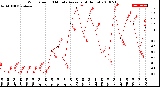 Milwaukee Weather Wind Speed<br>10 Minute Average<br>(4 Hours)