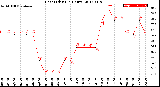 Milwaukee Weather Heat Index<br>(24 Hours)