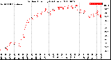 Milwaukee Weather Outdoor Humidity<br>(24 Hours)